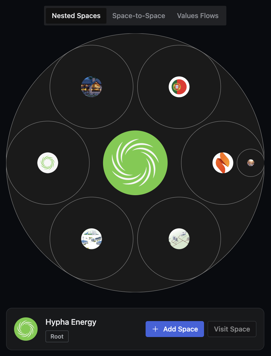 Nested spaces visualization